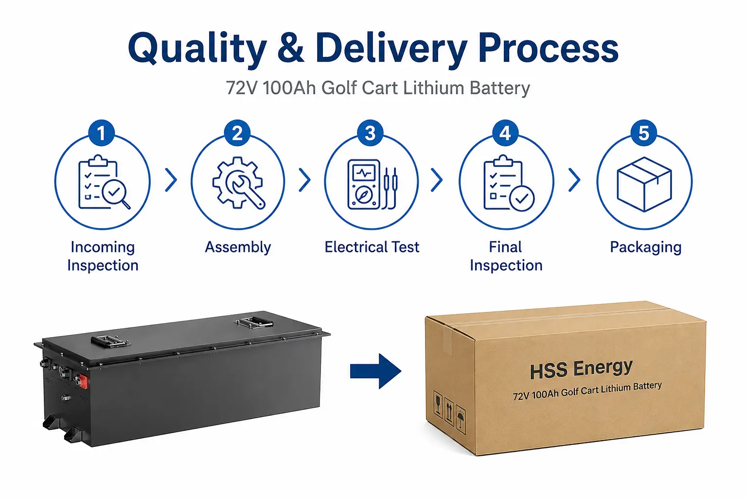 72V 100Ah Golf Cart Lithium Battery