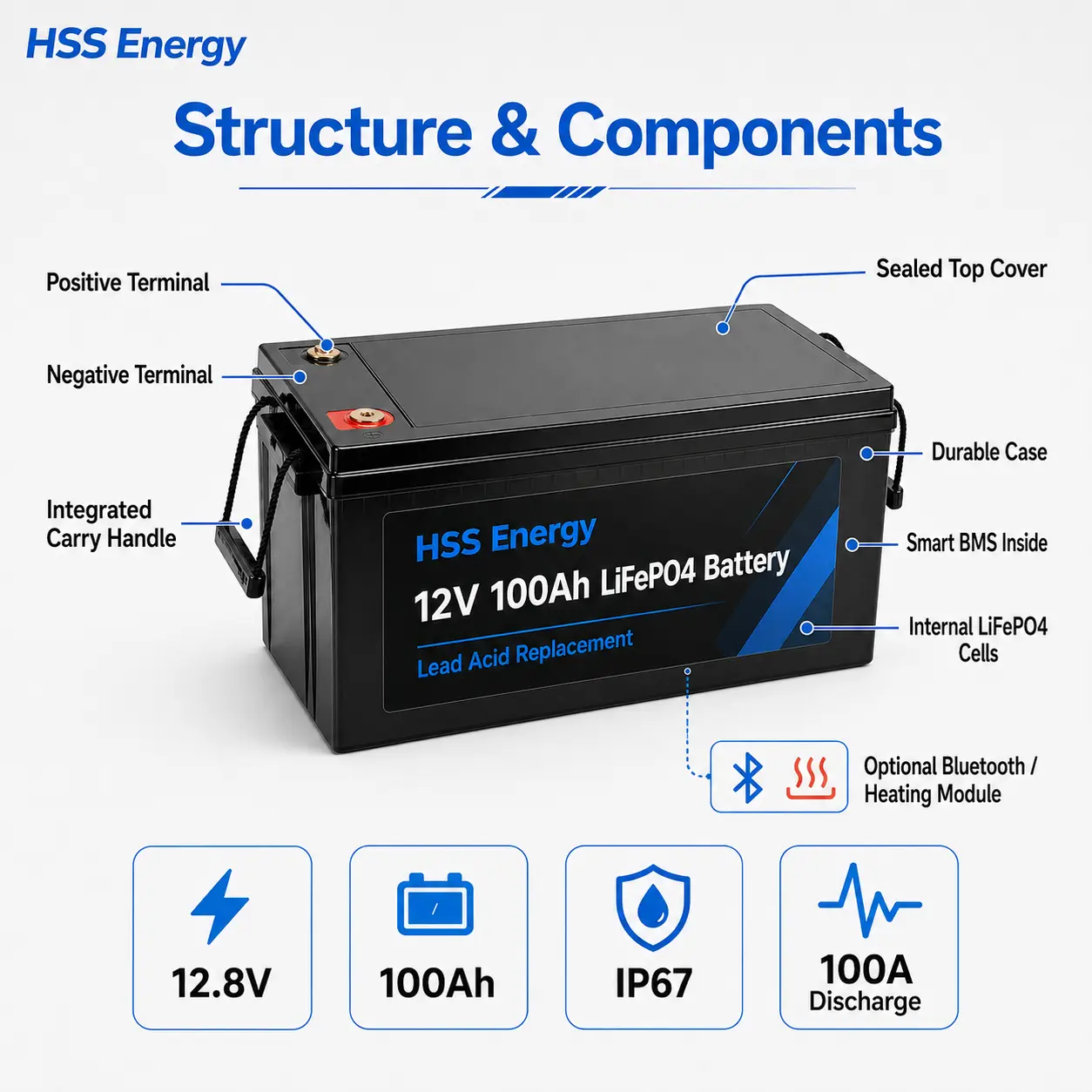 12V 100Ah LiFePO4 Battery
